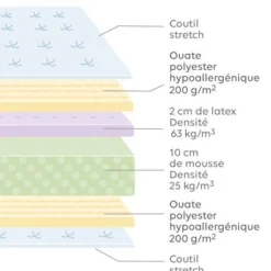 Matelas Enfant En Latex Blanc - Vertbaudet 7 Matelas Enfant En Latex Blanc - Vertbaudet -Vertbaudet shop matelas enfant en latex 2