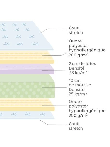 Matelas Enfant En Latex Blanc - Vertbaudet 3 Matelas Enfant En Latex Blanc - Vertbaudet – Image 3