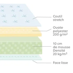 Matelas Enfant Spécial Tiroir-lit Blanc - Vertbaudet -Vertbaudet shop matelas enfant special tiroir lit 2